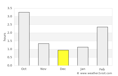 Paldiski average rain in December