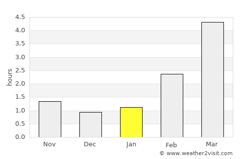 Paldiski average rain in January