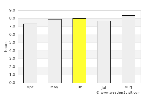 Palembang average rain in June