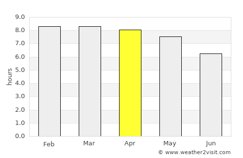 Palencia average rain in April