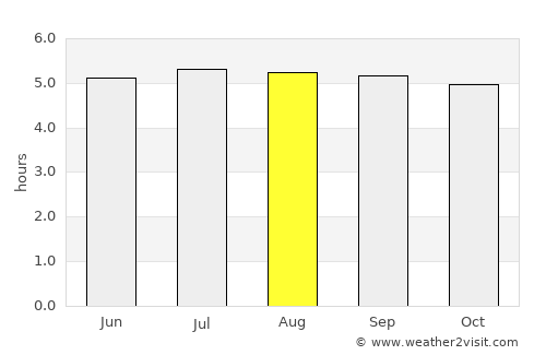 Palermo average rain in August