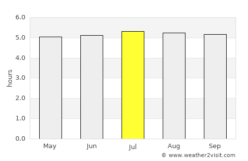 Palermo average rain in July