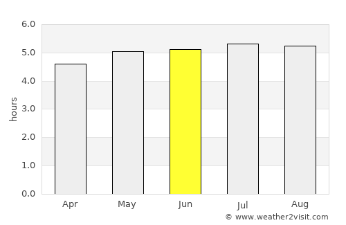 Palermo average rain in June
