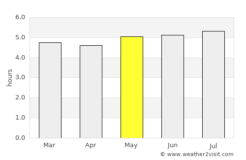 Palermo average rain in May