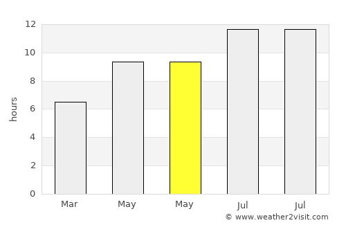 Palermo average rain in May