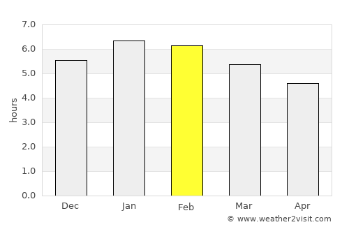 Palestina average rain in February