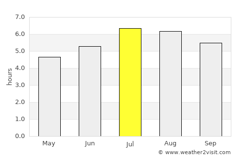 Palestina average rain in July