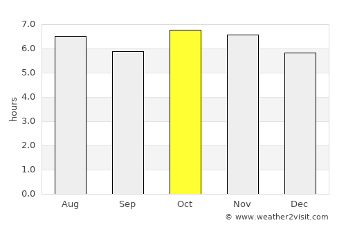 Palestina de los Altos average rain in October