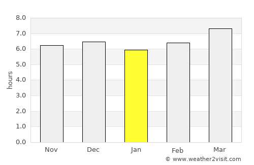 Palhi average rain in January