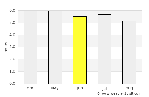 Palhoça average rain in June