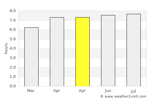 Pali average rain in April