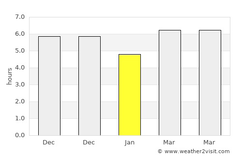 Pali average rain in January