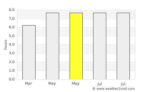 Pali average rain in May