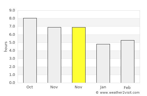 Pali average rain in November