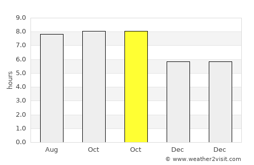 Pali average rain in October