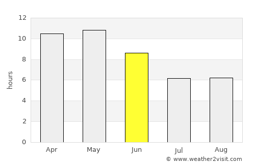 Pāli average rain in June