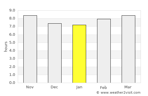 Paliā Kalān average rain in January