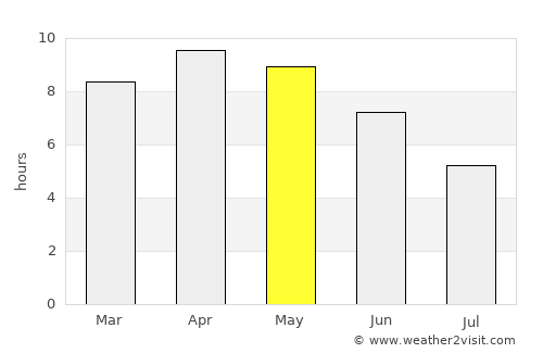 Paliā Kalān average rain in May