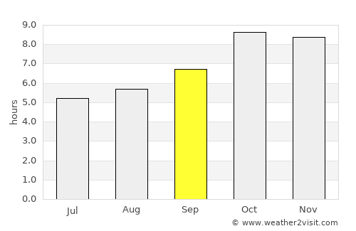 Paliā Kalān average rain in September