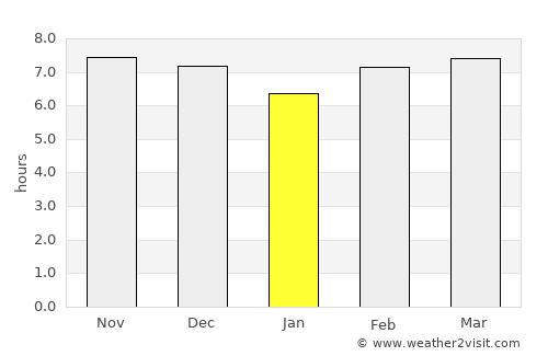 Palimanan average rain in January