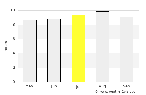 Palimanan average rain in July