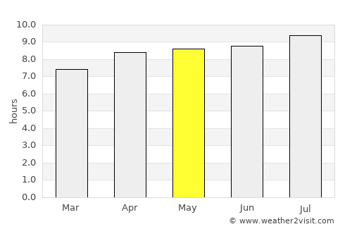 Palimanan average rain in May