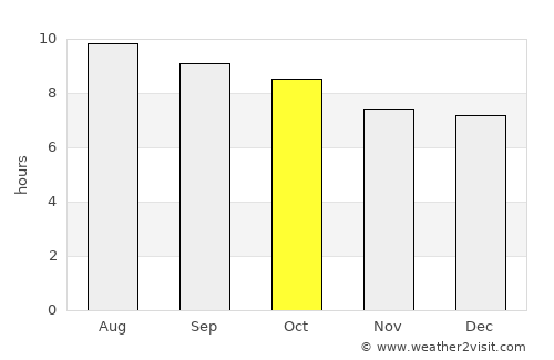 Palimanan average rain in October