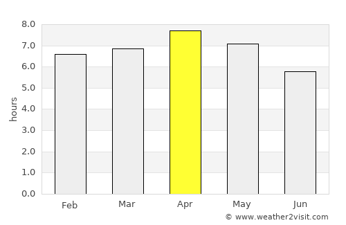 Palimbang average rain in April