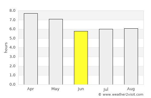 Palimbang average rain in June