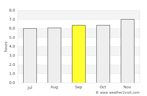 Palimbang average rain in September