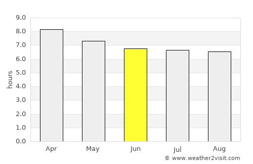 Palín average rain in June