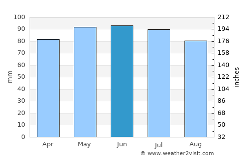 Paliseul average rain in June