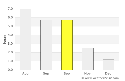 Paliseul average rain in September