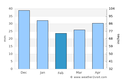 Pälkäne average rain in February