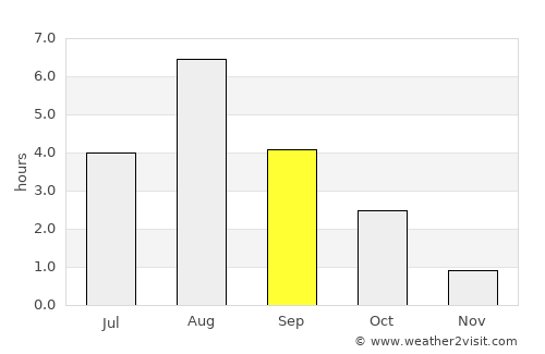 Pälkäne average rain in September