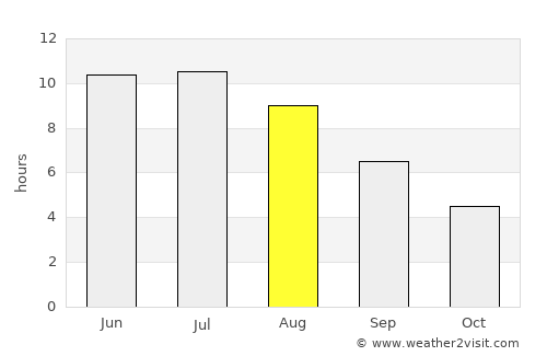 Pallasovka average rain in August