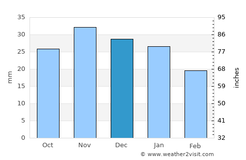 Pallasovka average rain in December