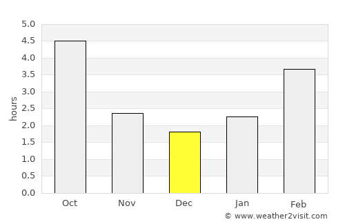 Pallasovka average rain in December
