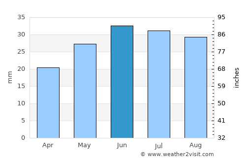Pallasovka average rain in June