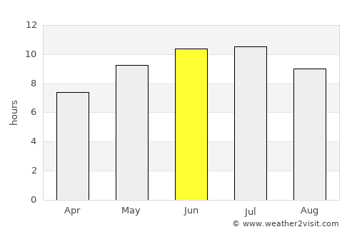 Pallasovka average rain in June