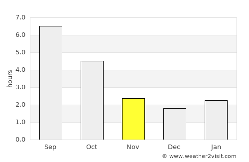 Pallasovka average rain in November