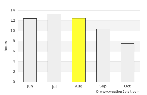 Pallíni average rain in August