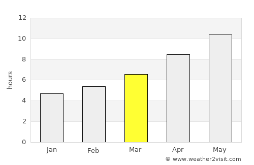 Pallíni average rain in March