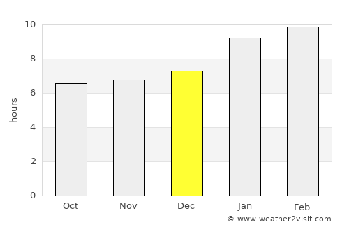 Pallipattu average rain in December