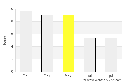 Pallipattu average rain in May