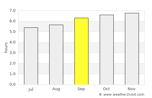 Pallipattu average rain in September