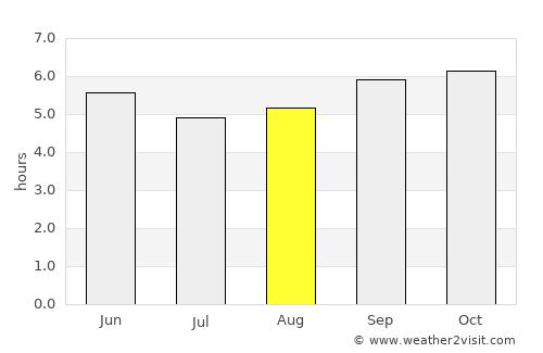 Pallippatti average rain in August