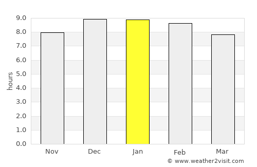 Pallisa average rain in January