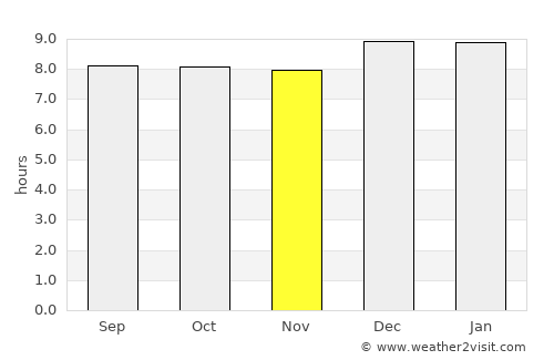 Pallisa average rain in November