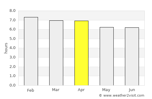 Palm Beach average rain in April